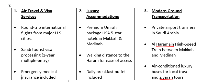 Why Smart Pilgrims Choose Majmua for Umrah from the USA in 2025 2 Umrah Packages 2025 USA